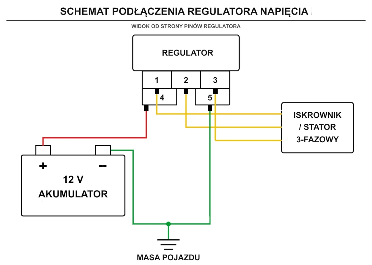 Schemat podłączenia regulatora napięcia 5 pin do trójfazowego statora akumulatora i masy
